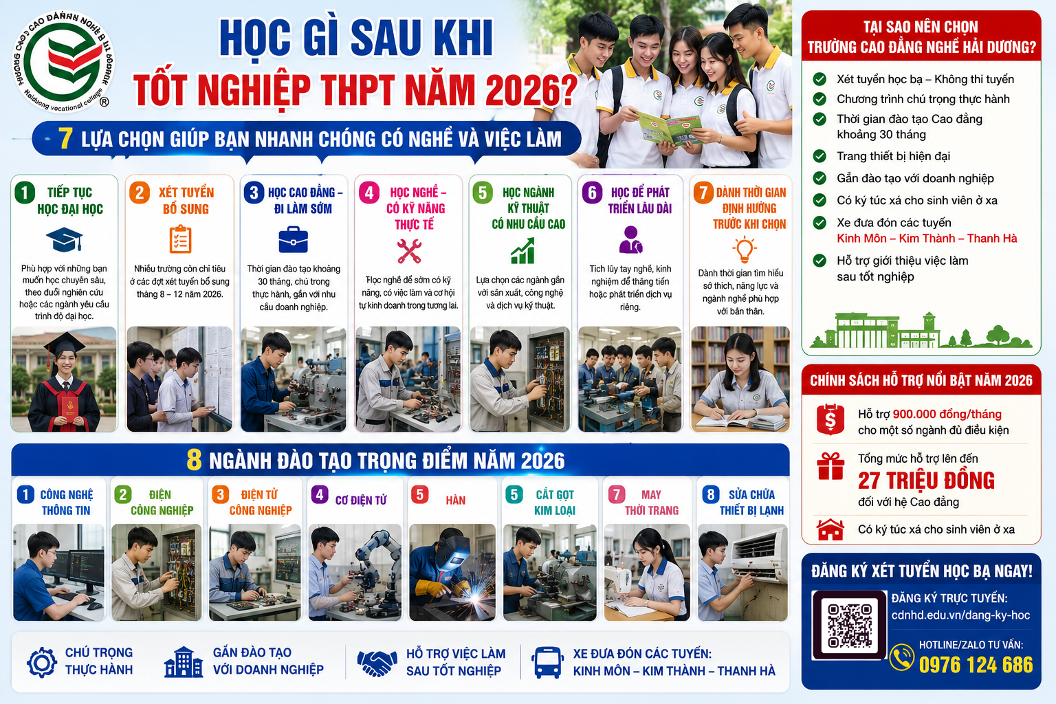 Học ghì sau khi tốt nghiệp THPT